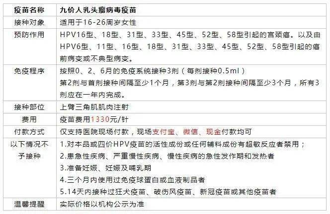 濟(jì)南九價(jià)疫苗最新情況及接種指南