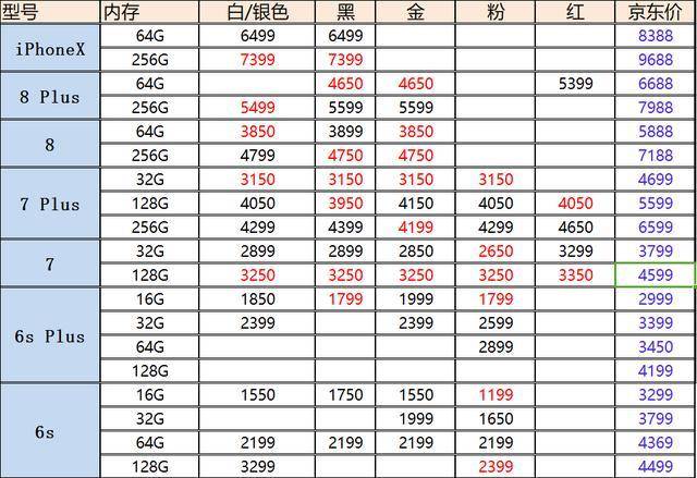 最新蘋果手機(jī)價(jià)格表——科技之巔，輕松觸達(dá)