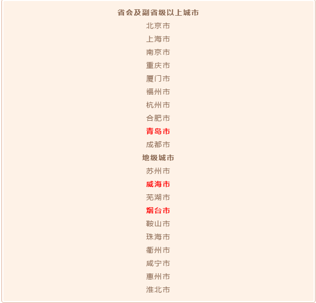中國最新信用城市排名及指南概覽