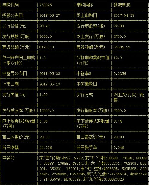 時(shí)代見證與市場(chǎng)的脈搏，最新新股中簽結(jié)果揭曉