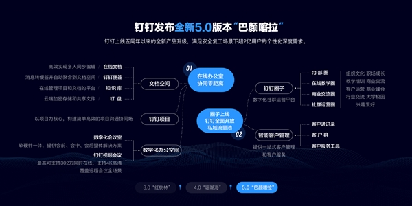 釘釘最新動(dòng)態(tài)更新速遞
